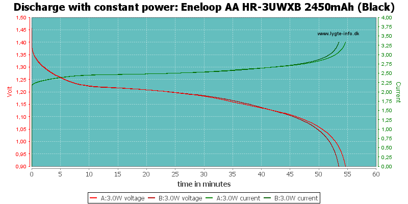 Eneloop%20AA%20HR-3UWXB%202450mAh%20(Black)-PowerLoadTime.png