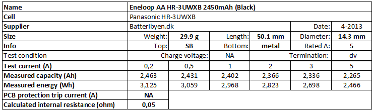 Eneloop%20AA%20HR-3UWXB%202450mAh%20(Black)-info.png