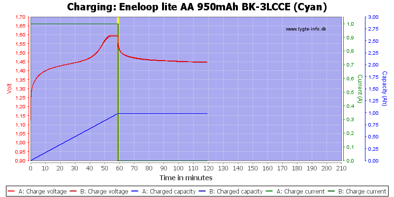 Eneloop%20lite%20AA%20950mAh%20BK-3LCCE%20(Cyan)-Charge.png