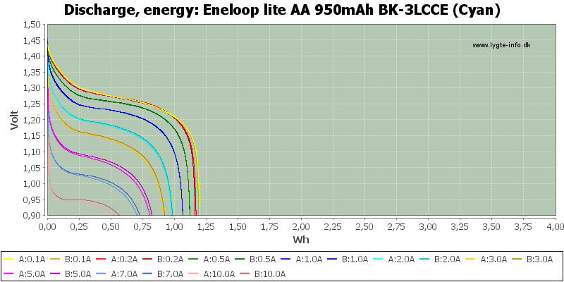 Eneloop%20lite%20AA%20950mAh%20BK-3LCCE%20(Cyan)-Energy.png