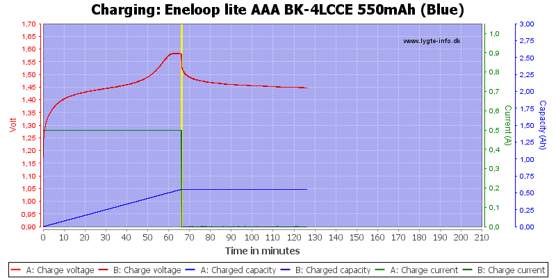 Eneloop%20lite%20AAA%20BK-4LCCE%20550mAh%20(Blue)-Charge.png