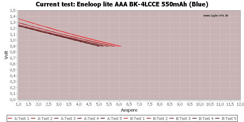 Eneloop%20lite%20AAA%20BK-4LCCE%20550mAh%20(Blue)-CurrentTest.png