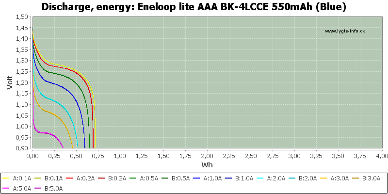 Eneloop%20lite%20AAA%20BK-4LCCE%20550mAh%20(Blue)-Energy.png