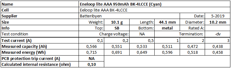 Eneloop%20lite%20AAA%20BK-4LCCE%20550mAh%20(Blue)-info.png