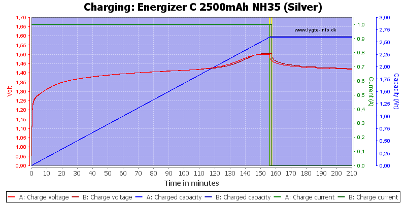 Energizer%20C%202500mAh%20NH35%20(Silver)-Charge.png