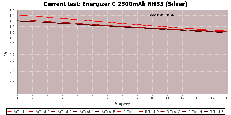 Energizer%20C%202500mAh%20NH35%20(Silver)-CurrentTest.png