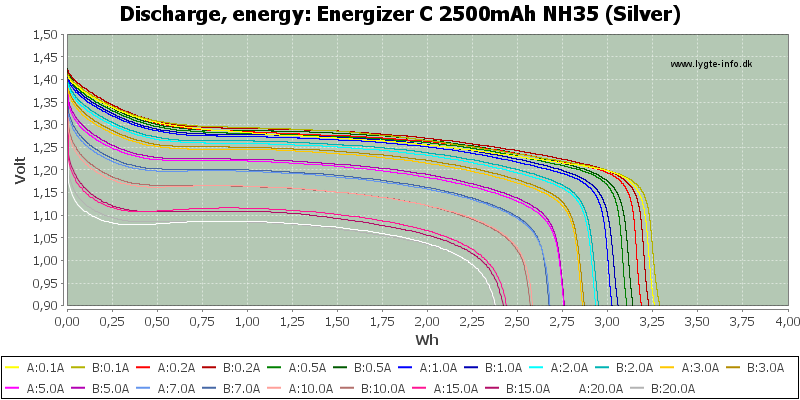 Energizer%20C%202500mAh%20NH35%20(Silver)-Energy.png