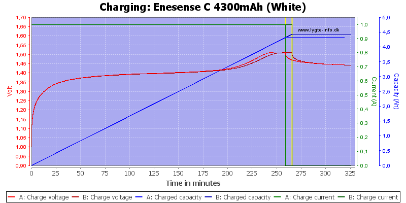 Enesense%20C%204300mAh%20(White)-Charge.png