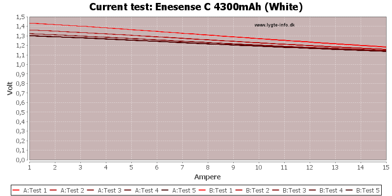 Enesense%20C%204300mAh%20(White)-CurrentTest.png