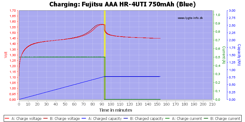 Fujitsu%20AAA%20HR-4UTI%20750mAh%20(Blue)-Charge.png