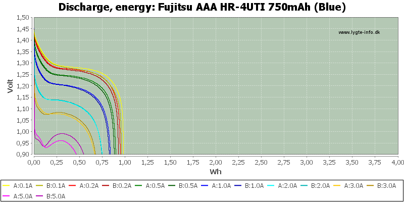 Fujitsu%20AAA%20HR-4UTI%20750mAh%20(Blue)-Energy.png