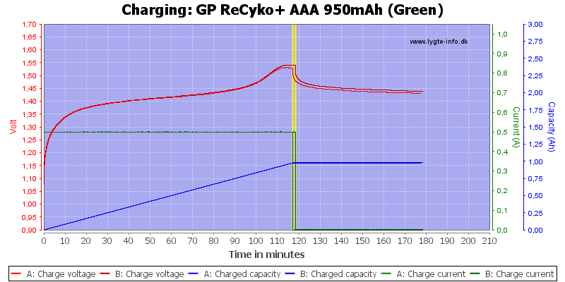 GP%20ReCyko+%20AAA%20950mAh%20(Green)-Charge.png