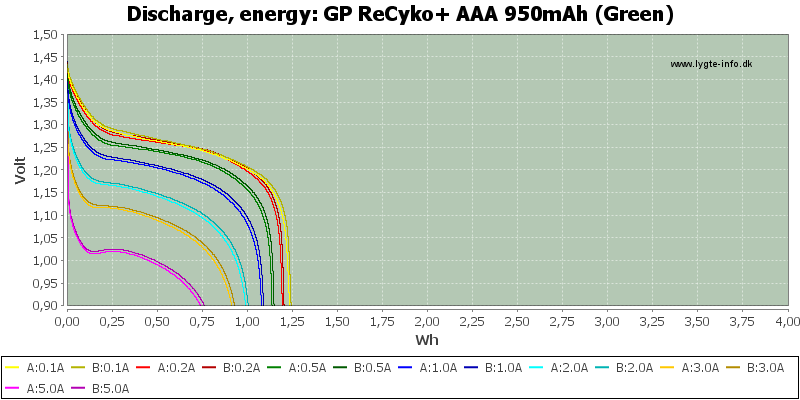 GP%20ReCyko+%20AAA%20950mAh%20(Green)-Energy.png