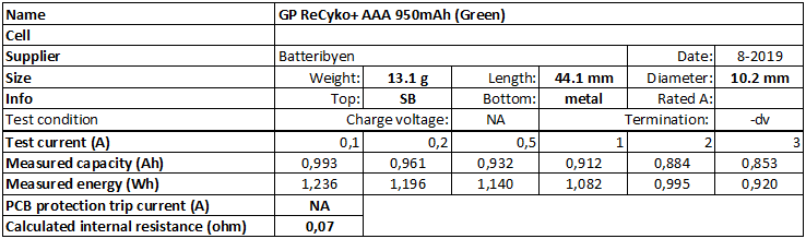 GP%20ReCyko+%20AAA%20950mAh%20(Green)-info.png
