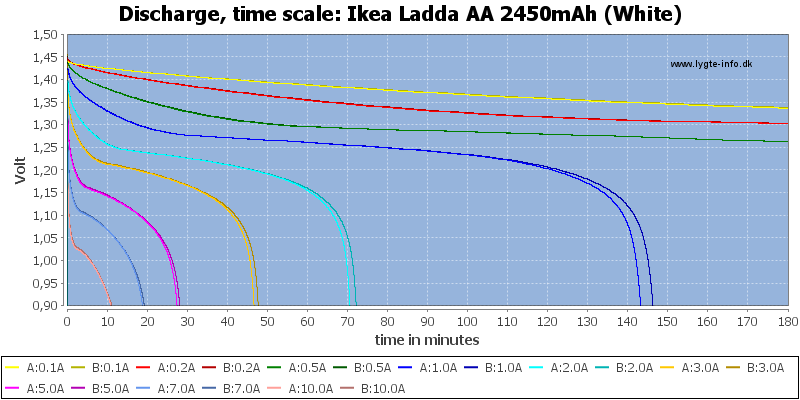 Ikea%20Ladda%20AA%202450mAh%20(White)-CapacityTime.png