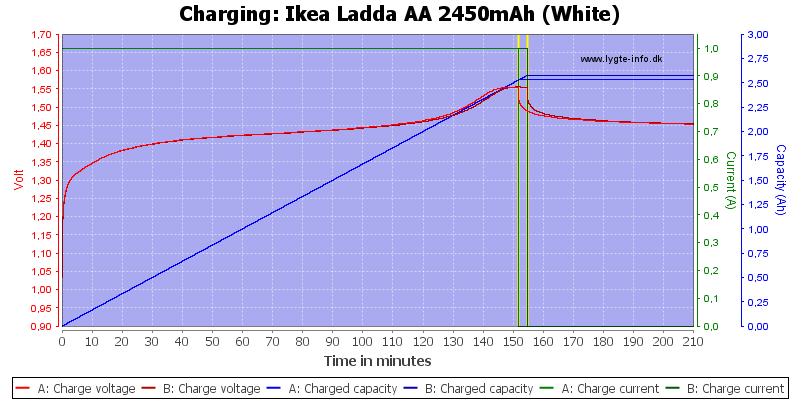 Ikea%20Ladda%20AA%202450mAh%20(White)-Charge.png