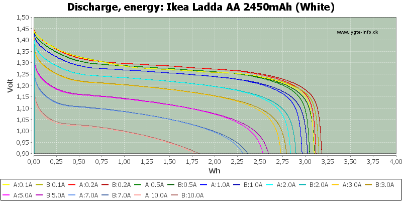 Ikea%20Ladda%20AA%202450mAh%20(White)-Energy.png