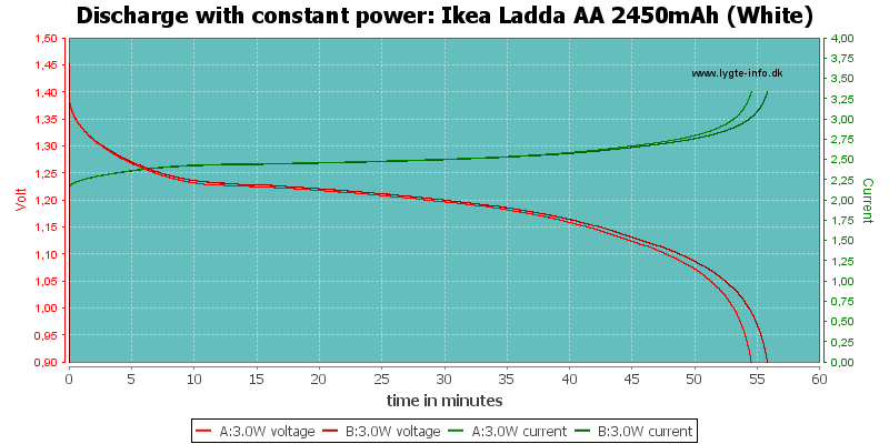 Ikea%20Ladda%20AA%202450mAh%20(White)-PowerLoadTime.png