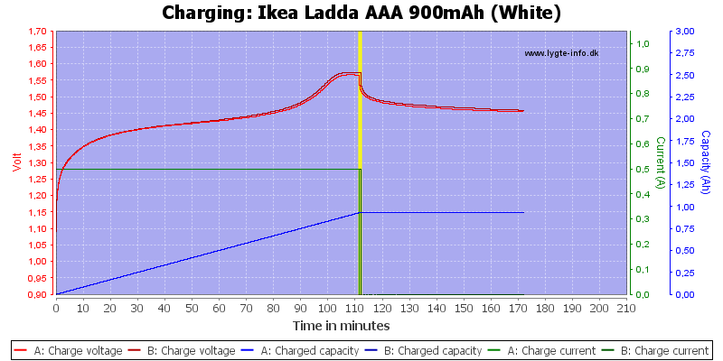 Ikea%20Ladda%20AAA%20900mAh%20(White)-Charge.png