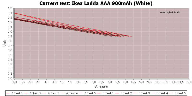 Ikea%20Ladda%20AAA%20900mAh%20(White)-CurrentTest.png