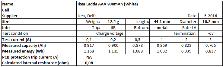 Ikea%20Ladda%20AAA%20900mAh%20(White)-info.png