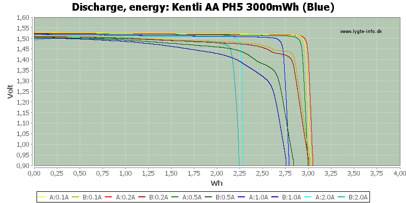 Kentli%20AA%20PH5%203000mWh%20(Blue)-Energy.png
