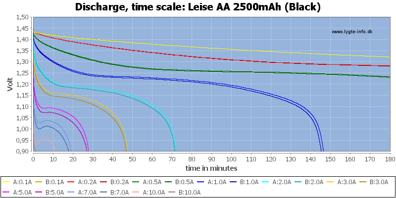 Leise%20AA%202500mAh%20(Black)-CapacityTime.png