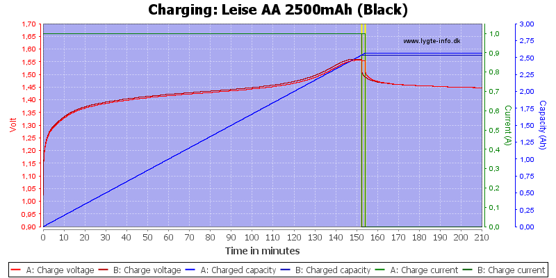 Leise%20AA%202500mAh%20(Black)-Charge.png