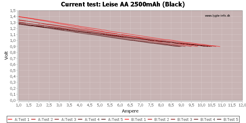Leise%20AA%202500mAh%20(Black)-CurrentTest.png