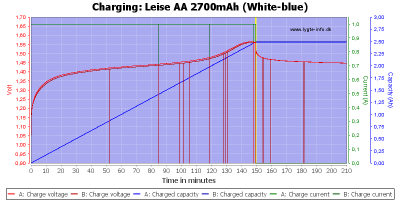 Leise%20AA%202700mAh%20(White-blue)-Charge.png