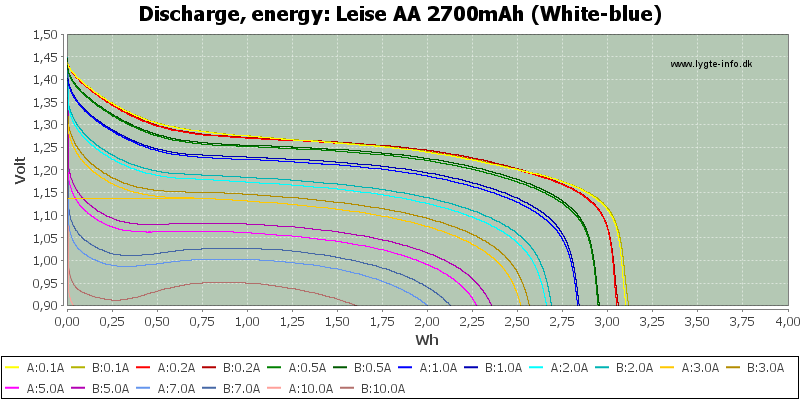 Leise%20AA%202700mAh%20(White-blue)-Energy.png