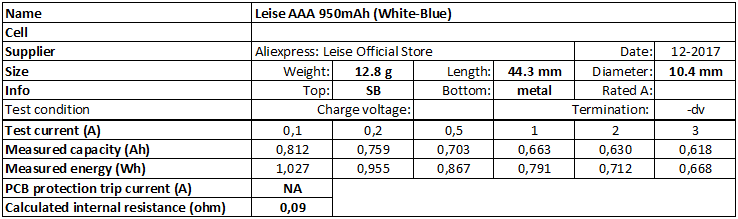 Leise%20AAA%20950mAh%20(White-Blue)-info.png