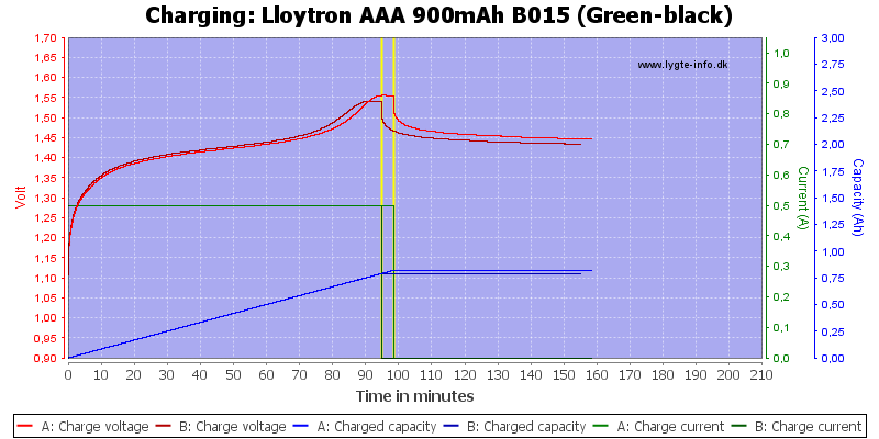 Lloytron%20AAA%20900mAh%20B015%20(Green-black)-Charge.png