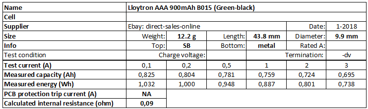 Lloytron%20AAA%20900mAh%20B015%20(Green-black)-info.png