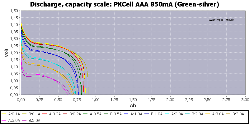 PKCell%20AAA%20850mA%20(Green-silver)-Capacity.png