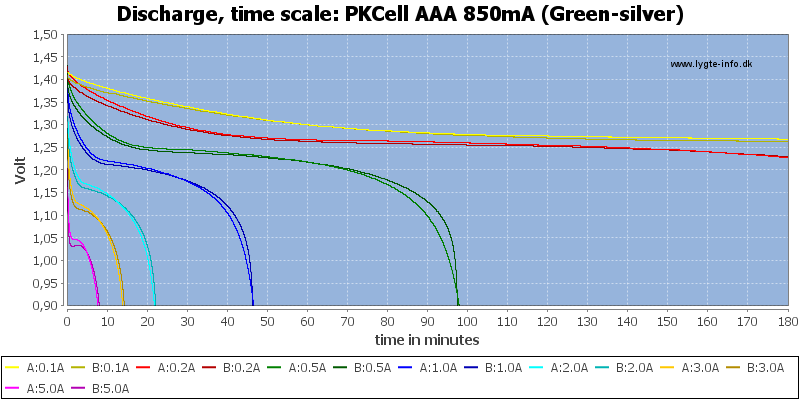 PKCell%20AAA%20850mA%20(Green-silver)-CapacityTime.png