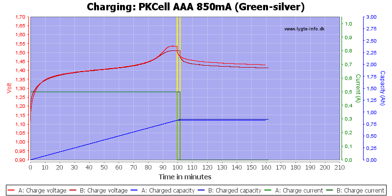 PKCell%20AAA%20850mA%20(Green-silver)-Charge.png