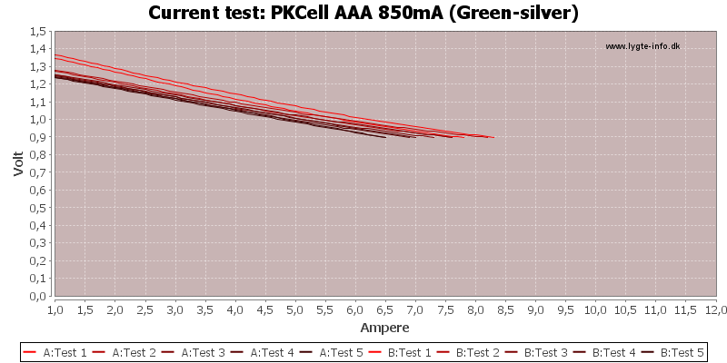 PKCell%20AAA%20850mA%20(Green-silver)-CurrentTest.png