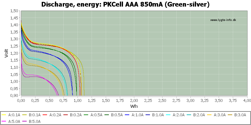 PKCell%20AAA%20850mA%20(Green-silver)-Energy.png