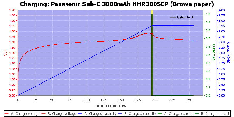 Panasonic%20Sub-C%203000mAh%20HHR300SCP%20(Brown%20paper)-Charge.png