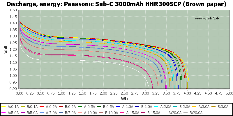 Panasonic%20Sub-C%203000mAh%20HHR300SCP%20(Brown%20paper)-Energy.png