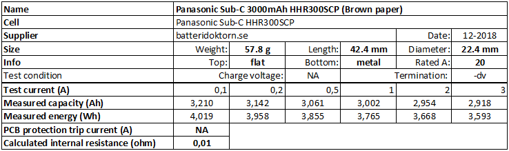 Panasonic%20Sub-C%203000mAh%20HHR300SCP%20(Brown%20paper)-info.png