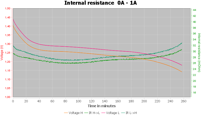 Discharge-Ravpower%20AA%202600mAh%20%28Black-cyan%29-pulse-1.0%2010%2010-IR.png