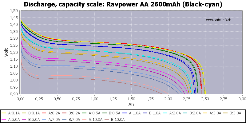 Ravpower%20AA%202600mAh%20(Black-cyan)-Capacity.png