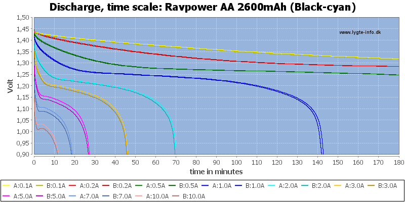 Ravpower%20AA%202600mAh%20(Black-cyan)-CapacityTime.png