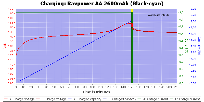Ravpower%20AA%202600mAh%20(Black-cyan)-Charge.png