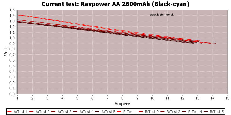 Ravpower%20AA%202600mAh%20(Black-cyan)-CurrentTest.png