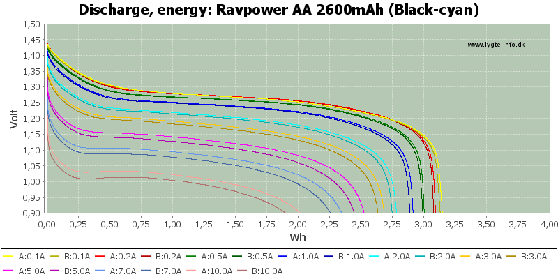 Ravpower%20AA%202600mAh%20(Black-cyan)-Energy.png