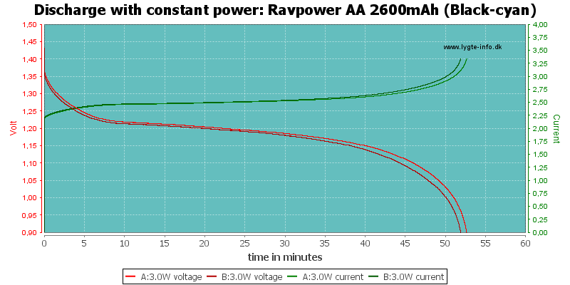 Ravpower%20AA%202600mAh%20(Black-cyan)-PowerLoadTime.png