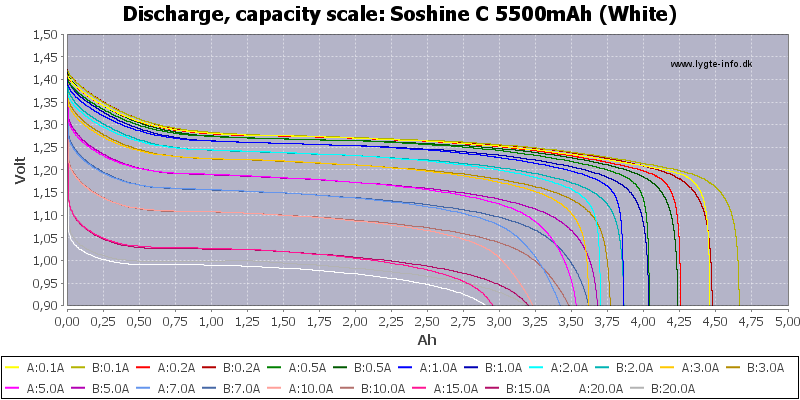 Soshine%20C%205500mAh%20(White)-Capacity.png